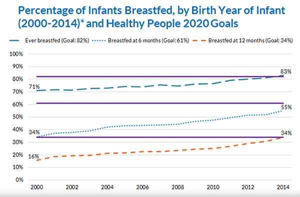 percentage_twins_breastfed